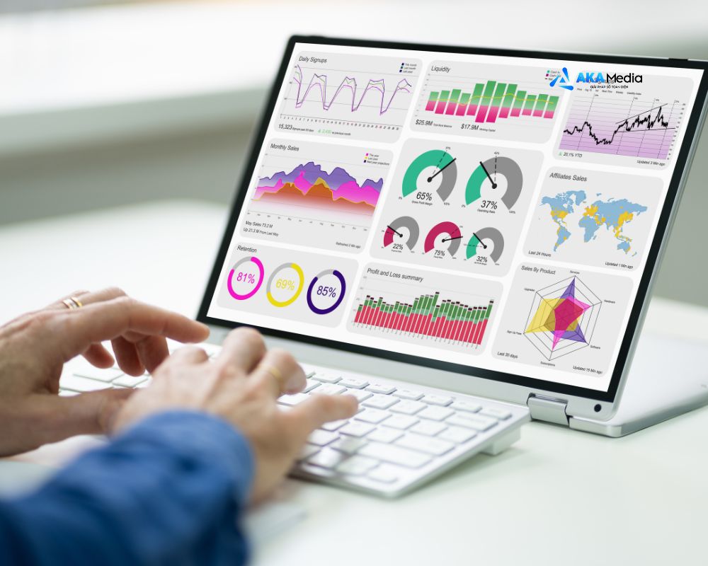 Qúa trình triển khai phải gắn liền với đo lường liên tục, tối ưu đối đa