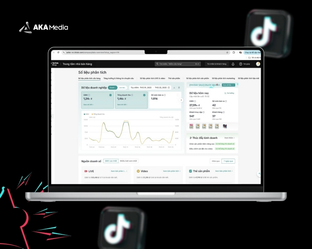 Doanh nghiệp cần theo dõi sát sao các chỉ số này để đánh giá chất lượng nội dung, tệp khách hàng và hiệu quả ngân sách