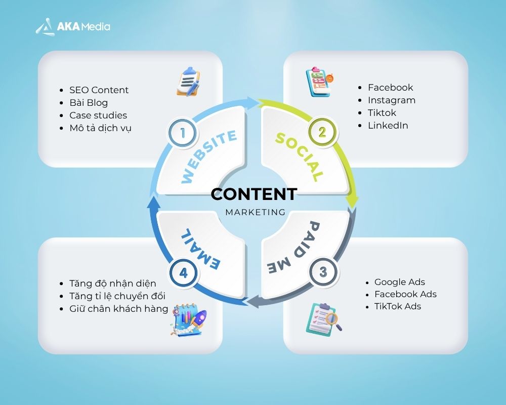 content-marketing-2