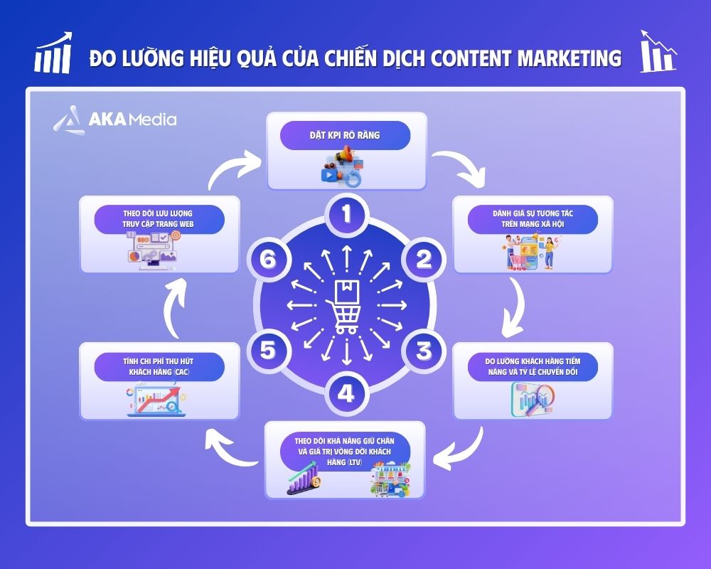 content-marketing-7
