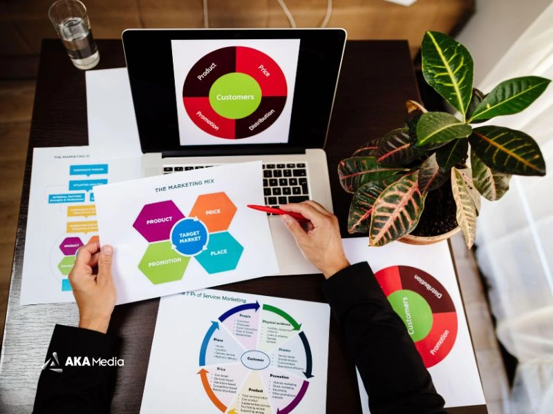 Content là nền tảng cho các hoạt động marketing khác của doanh nghiệp