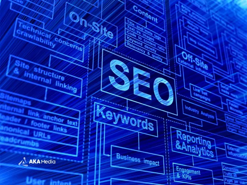 SEO Content cân bằng giữa yếu tố người dùng và nền tảng